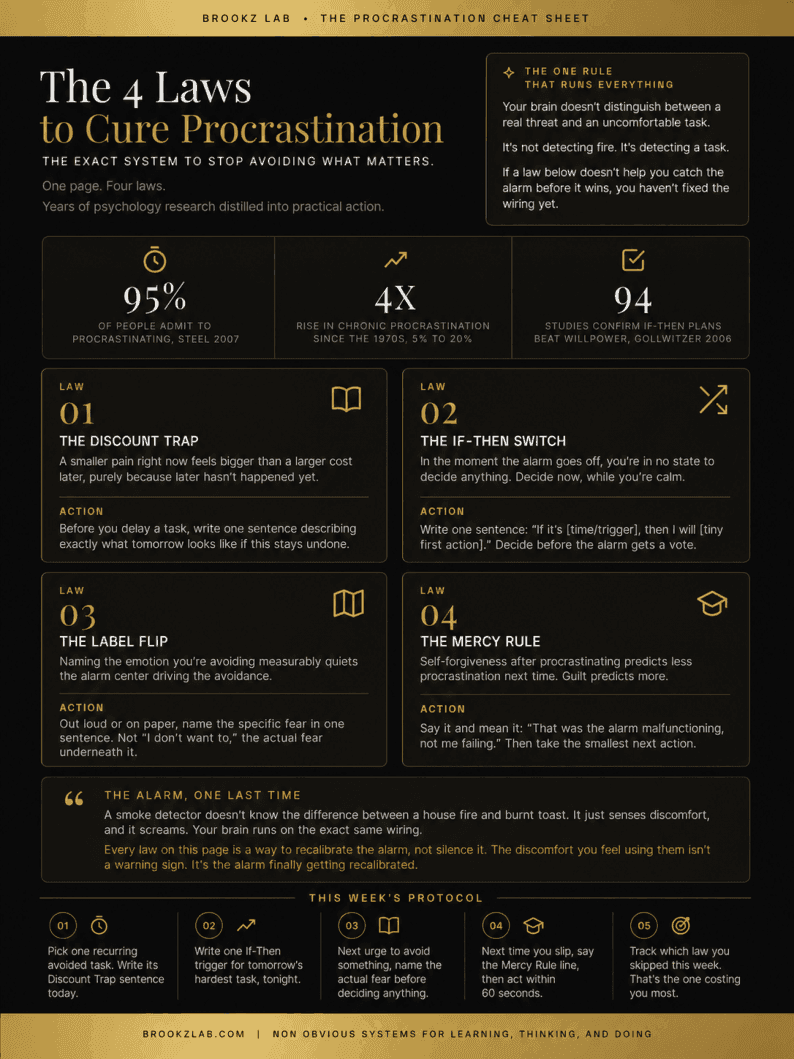 The Procrastination Cheat Sheet, a single page listing all four laws